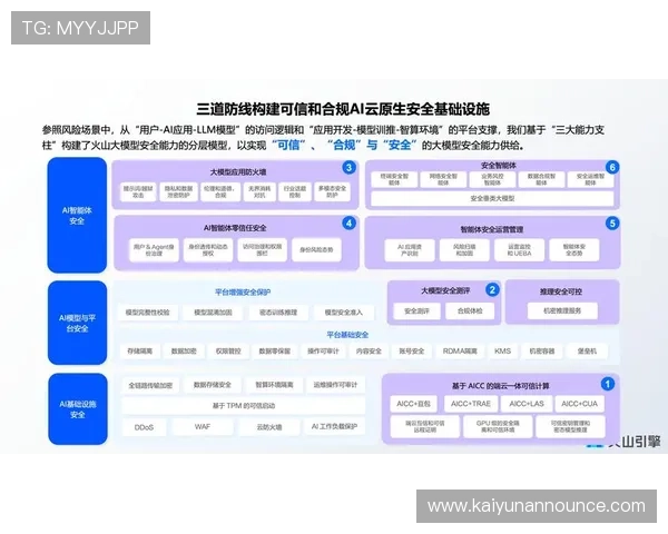 云开体育官方网站的安全保障措施，确保用户个人信息与支付安全无忧