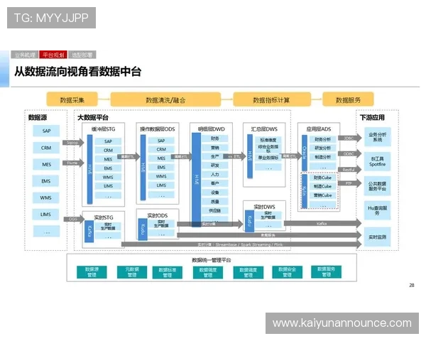 深度分析开云kaiyun官网的核心功能，助力企业数字化转型