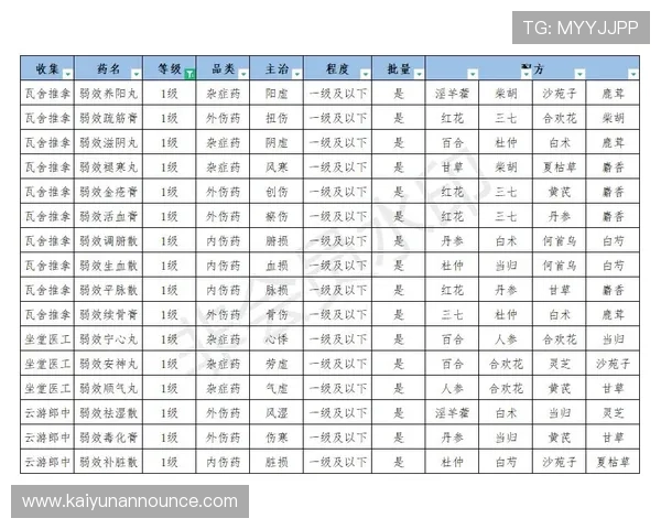 kaiyun体育官方登录入口常见问题及解决方法，确保用户无忧畅享体育盛事