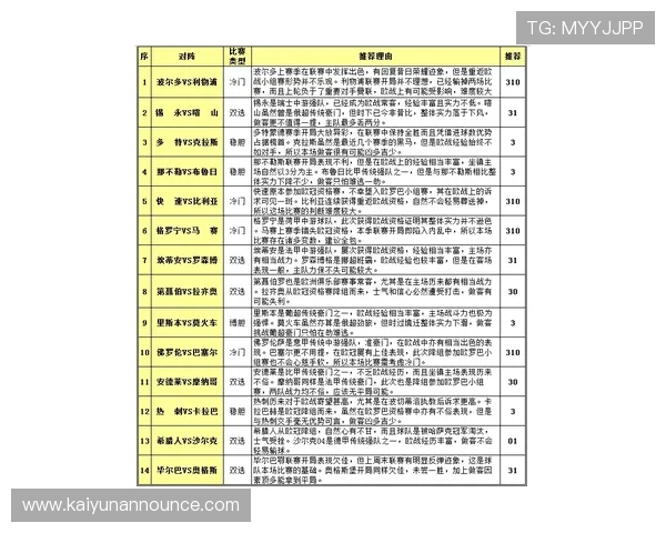 天博体育网上登录后如何进行赛事投注和资金管理,完整操作流程详解 天博体育网上登录后如何进行赛事投注和资金管理,完整操作流程详解